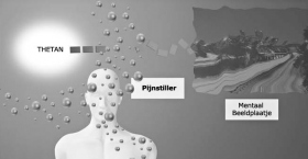 Pijnstillers belemmeren het vermogen van de thetan om mentale beeldplaatjes te creëren,